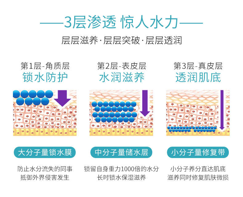 超微分子水感精华膜详情页_03.jpg